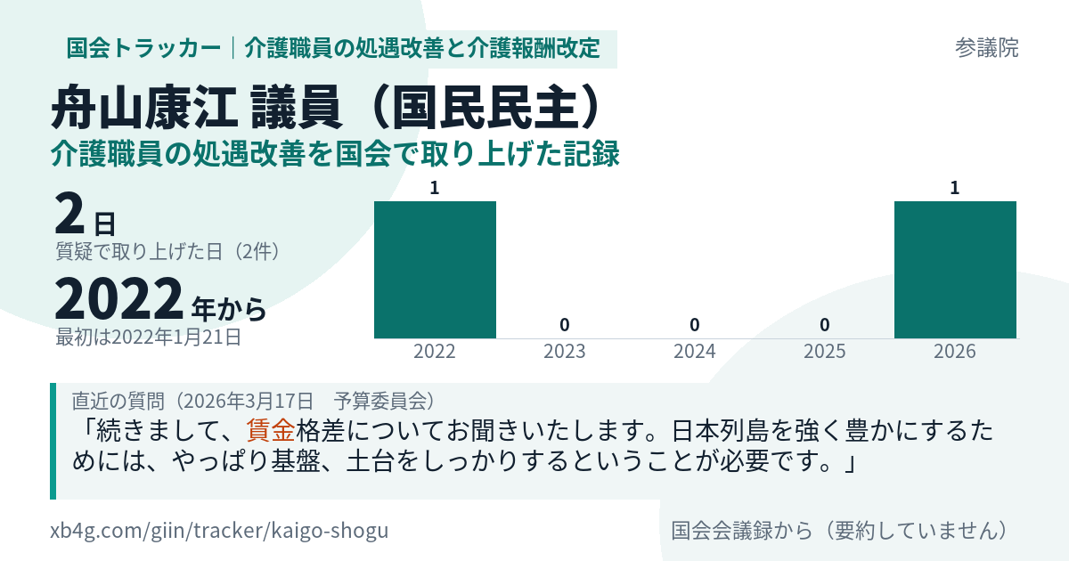 舟山康江議員の記録のカード