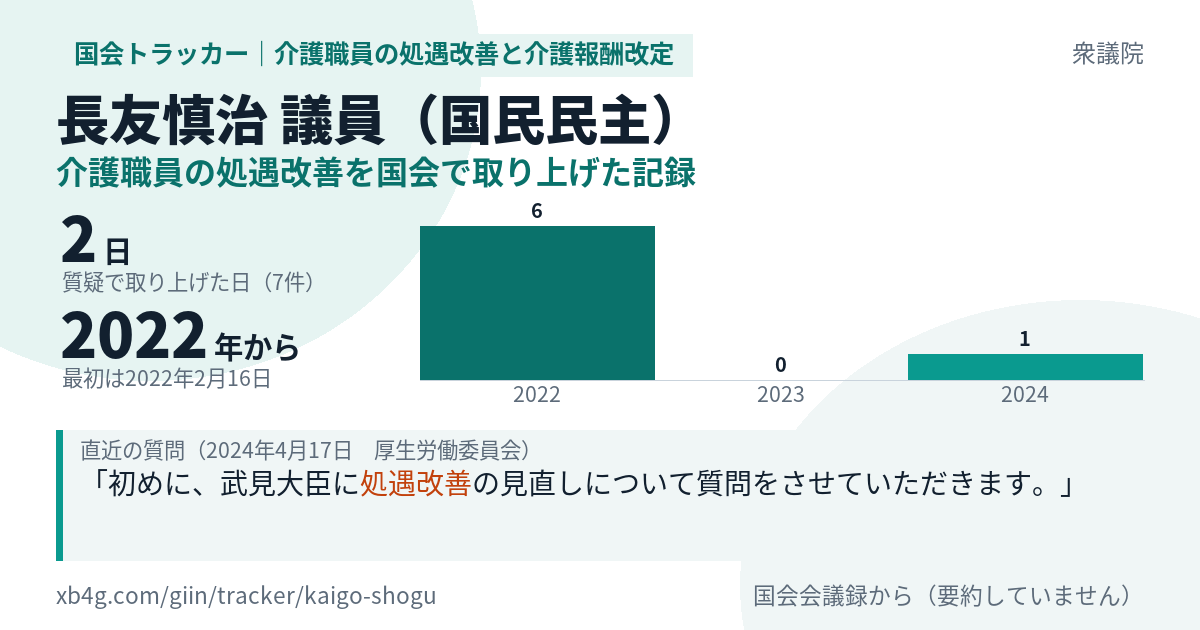 長友慎治議員の記録のカード