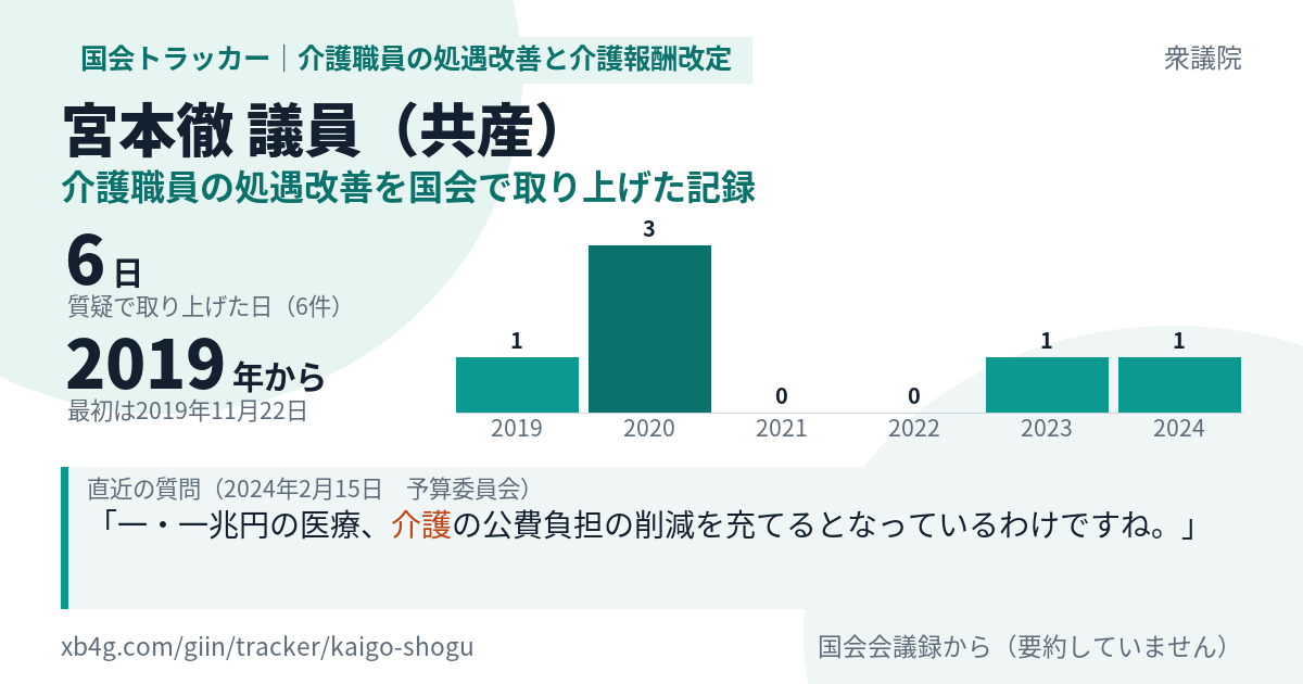 宮本徹議員の記録のカード