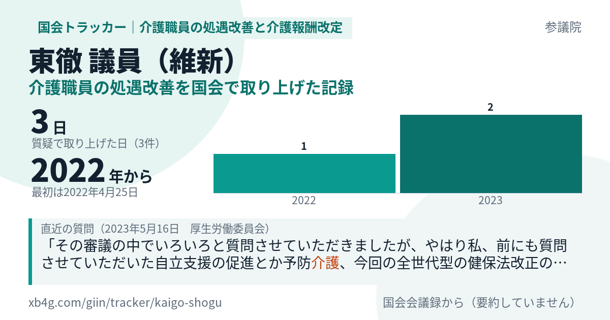 東徹議員の記録のカード