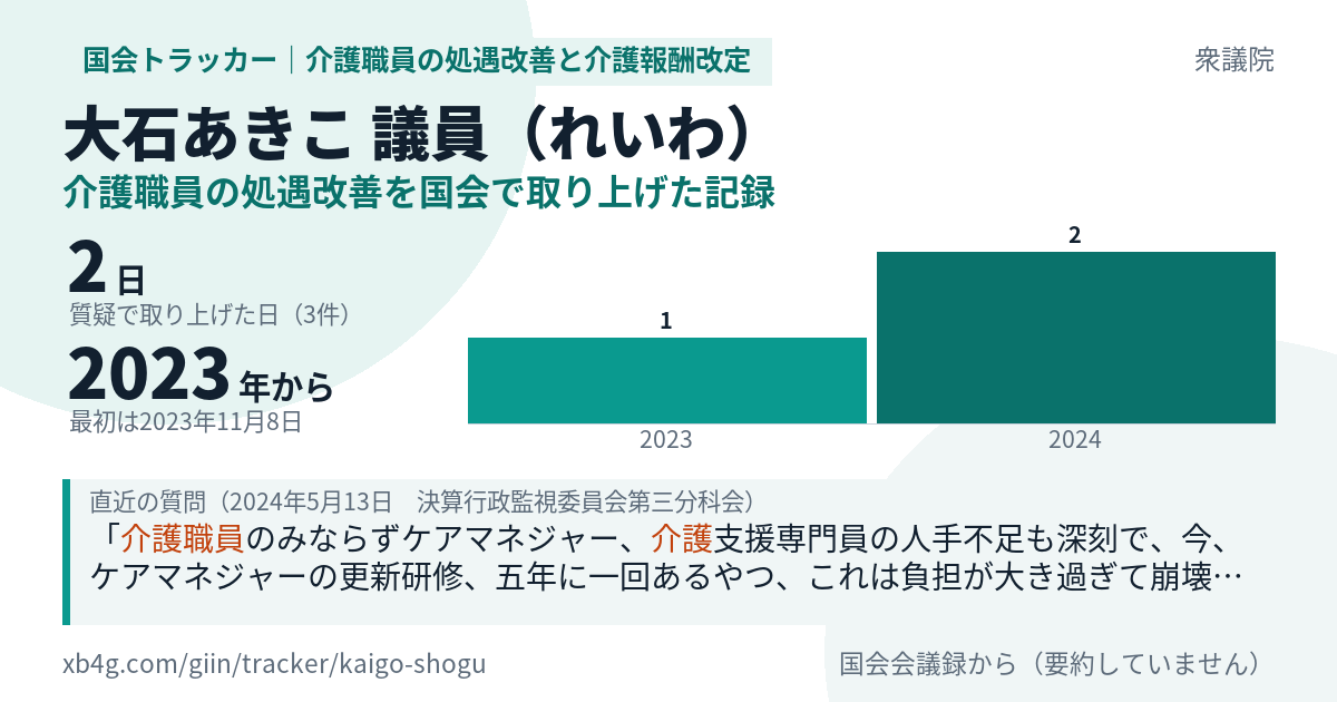 大石あきこ議員の記録のカード