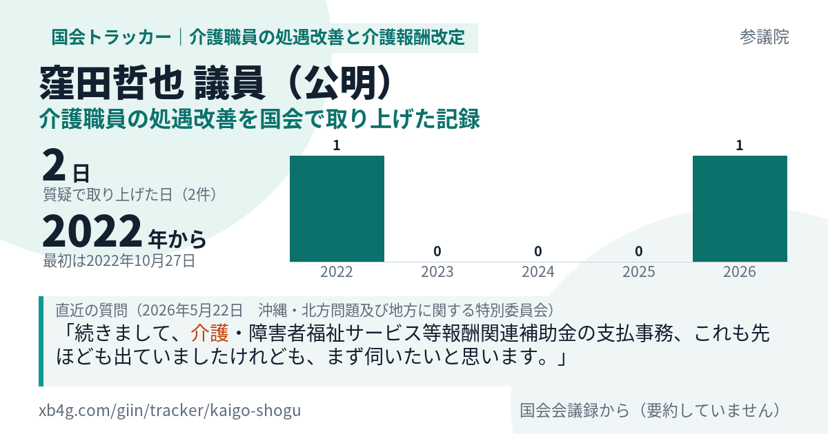 窪田哲也議員の記録のカード