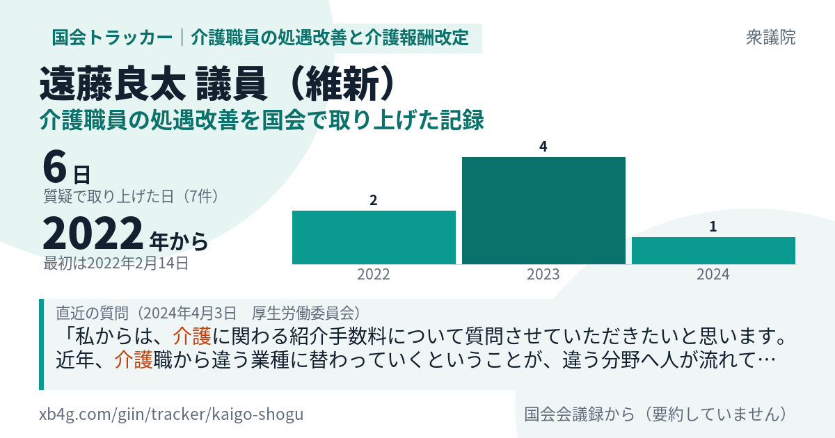 遠藤良太議員の記録のカード