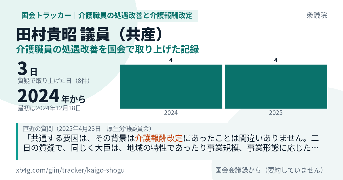田村貴昭議員の記録のカード