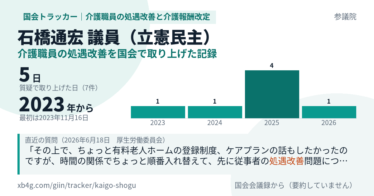 石橋通宏議員の記録のカード