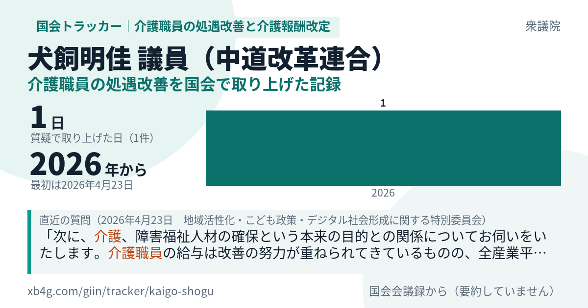 犬飼明佳議員の記録のカード