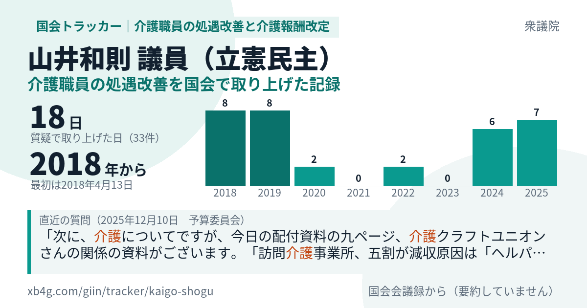 山井和則議員の記録のカード