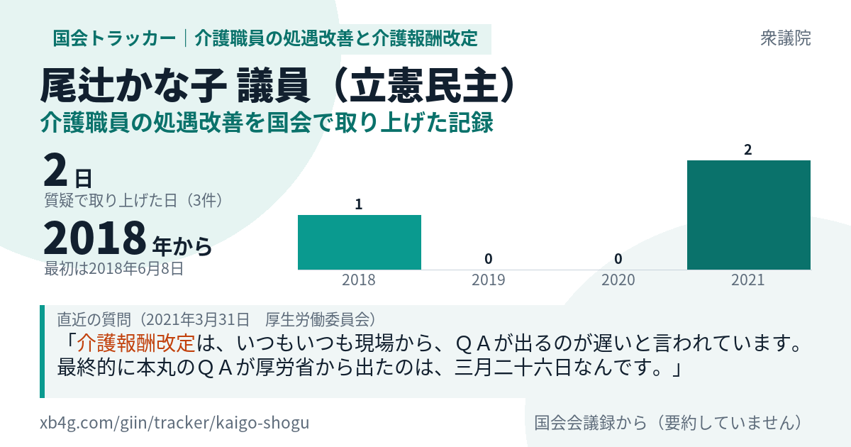 尾辻かな子議員の記録のカード