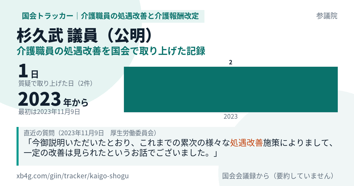 杉久武議員の記録のカード