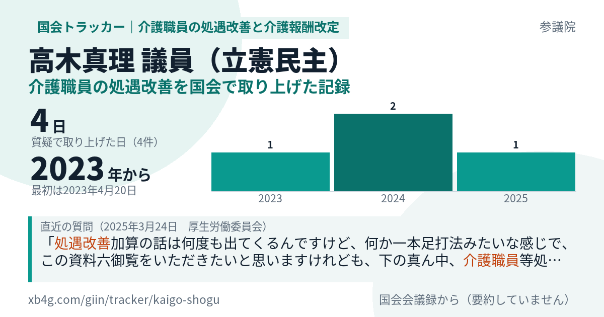 高木真理議員の記録のカード