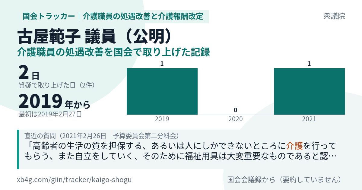 古屋範子議員の記録のカード