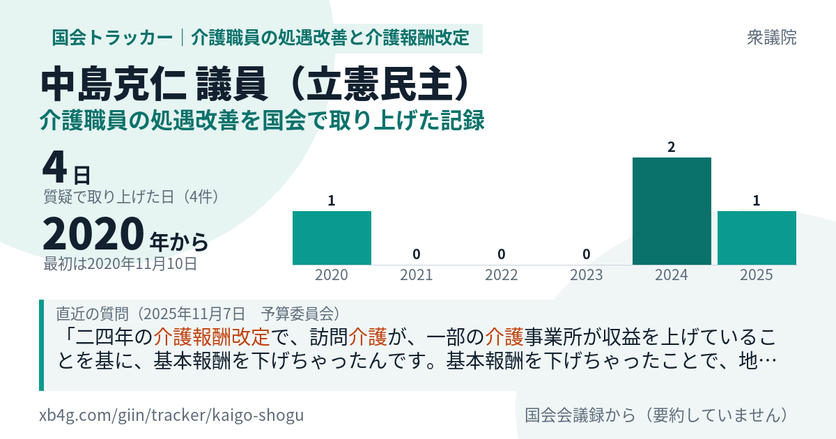 中島克仁議員の記録のカード