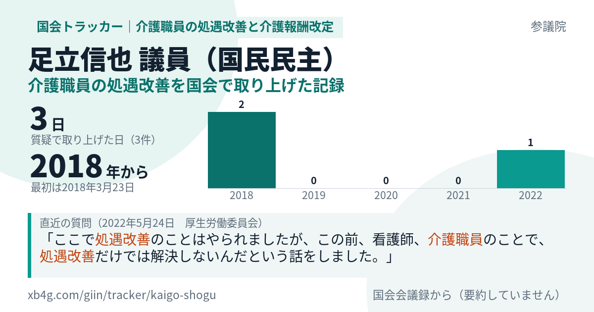足立信也議員の記録のカード