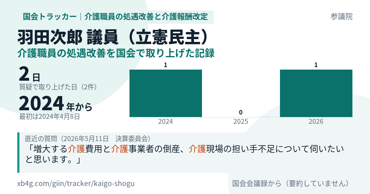 羽田次郎議員の記録のカード