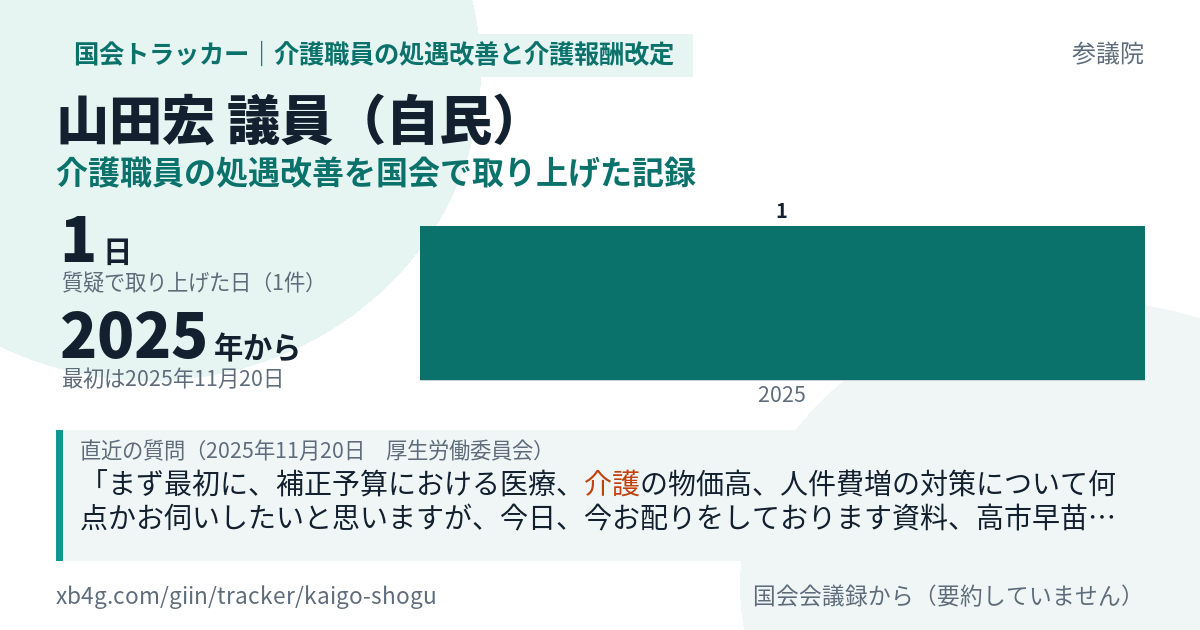 山田宏議員の記録のカード