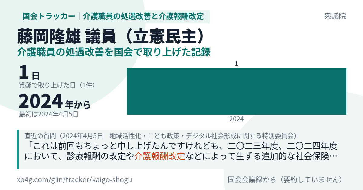 藤岡隆雄議員の記録のカード