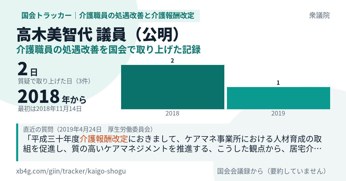 高木美智代議員の記録のカード