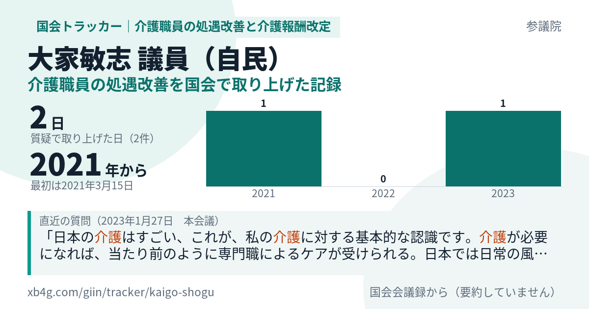 大家敏志議員の記録のカード