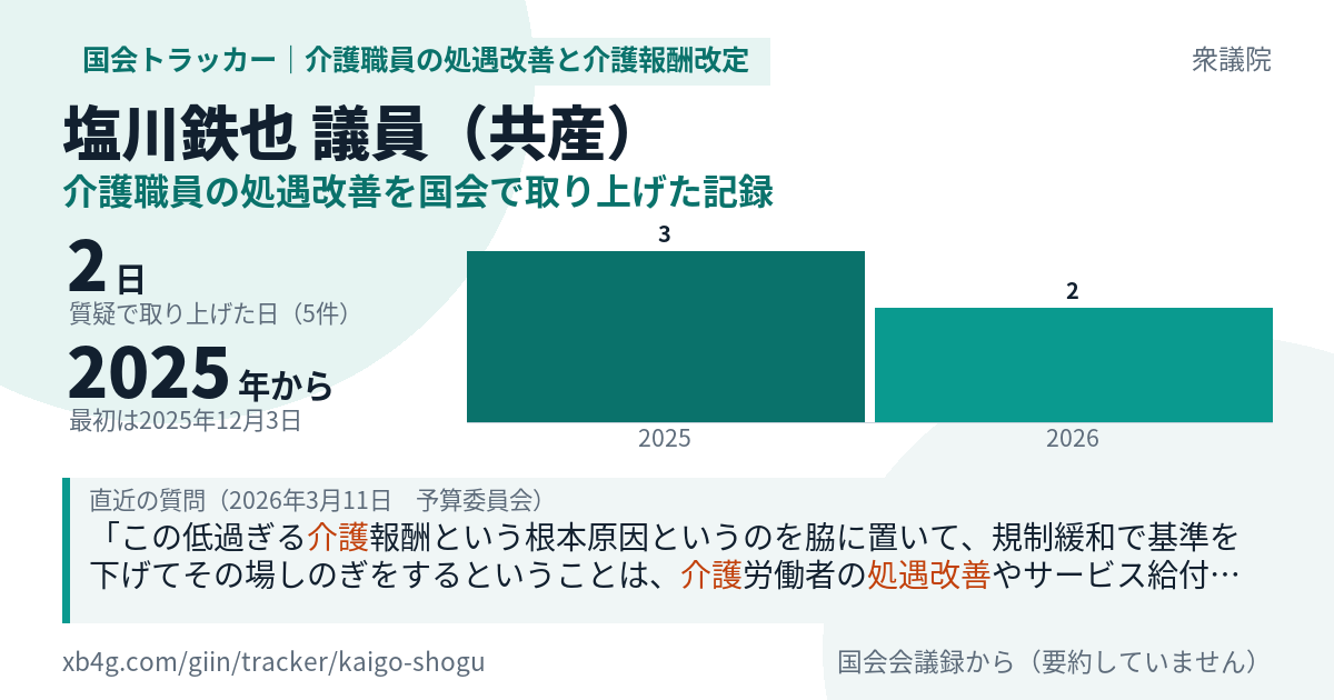 塩川鉄也議員の記録のカード