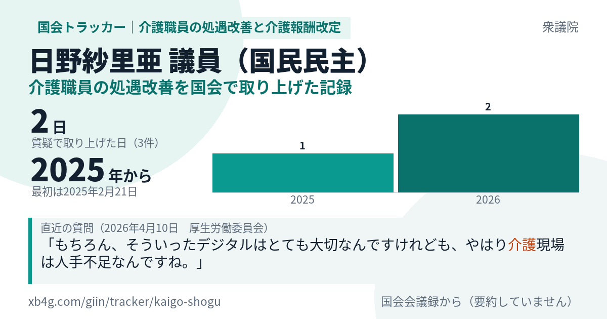 日野紗里亜議員の記録のカード