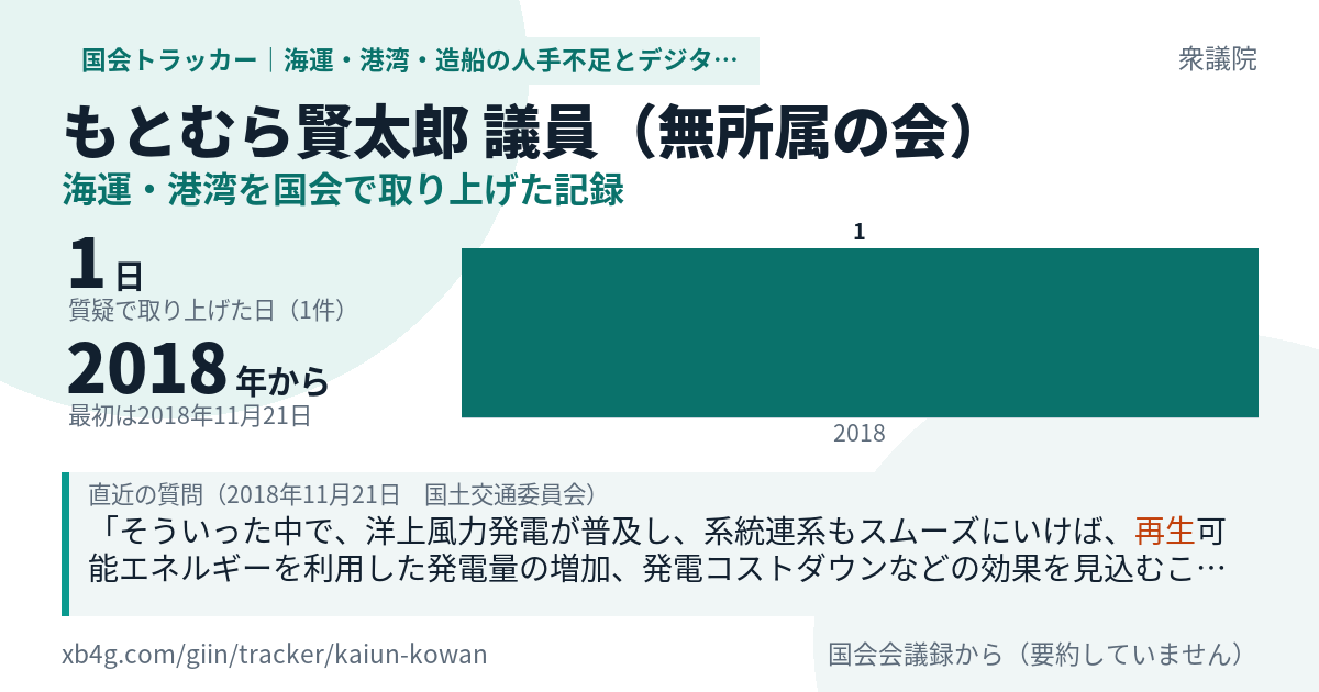 もとむら賢太郎議員の記録のカード