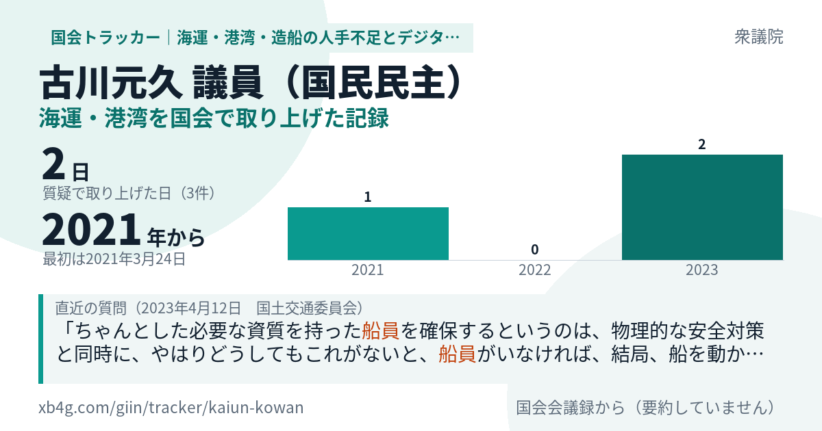古川元久議員の記録のカード