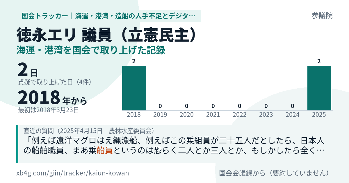 徳永エリ議員の記録のカード
