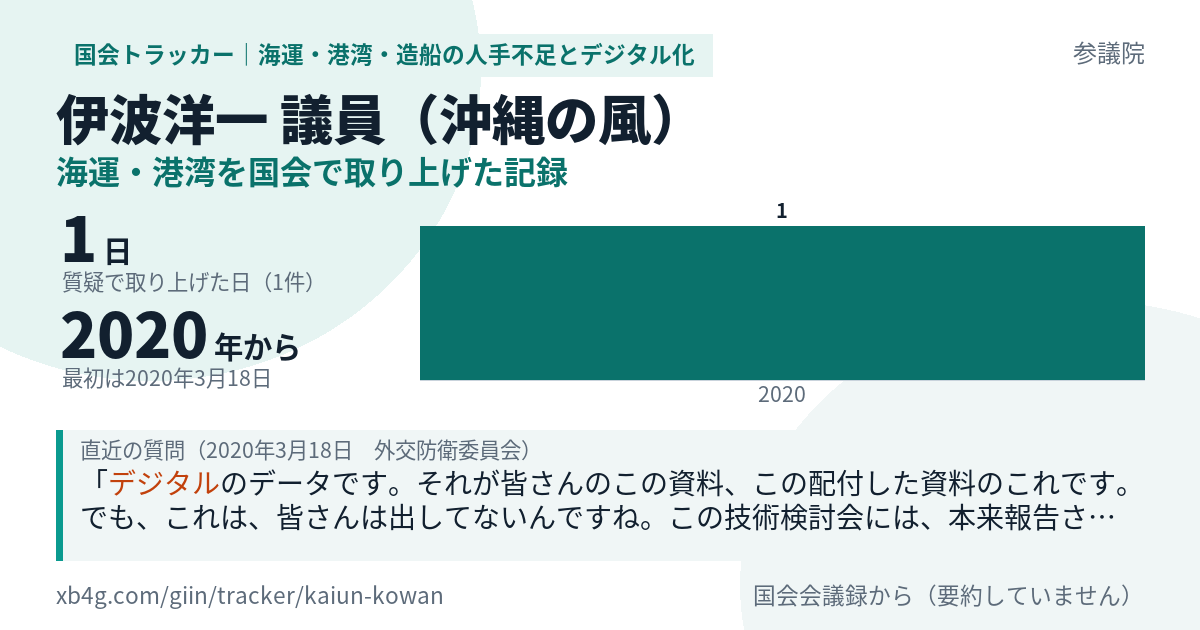 伊波洋一議員の記録のカード