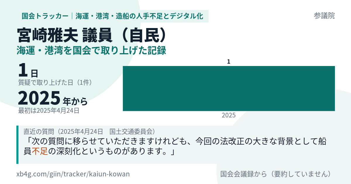 宮崎雅夫議員の記録のカード