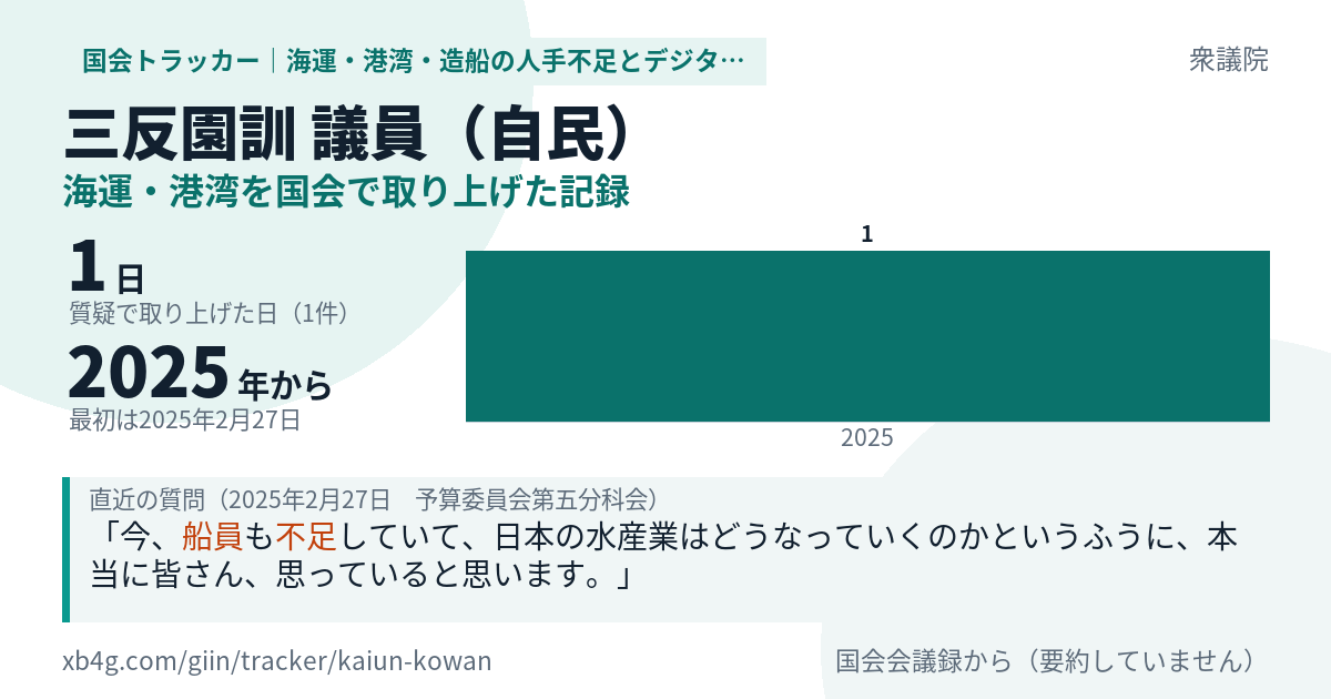 三反園訓議員の記録のカード
