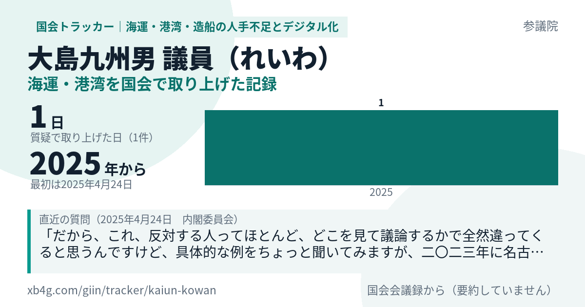 大島九州男議員の記録のカード