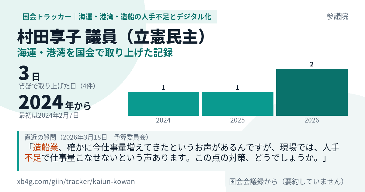 村田享子議員の記録のカード