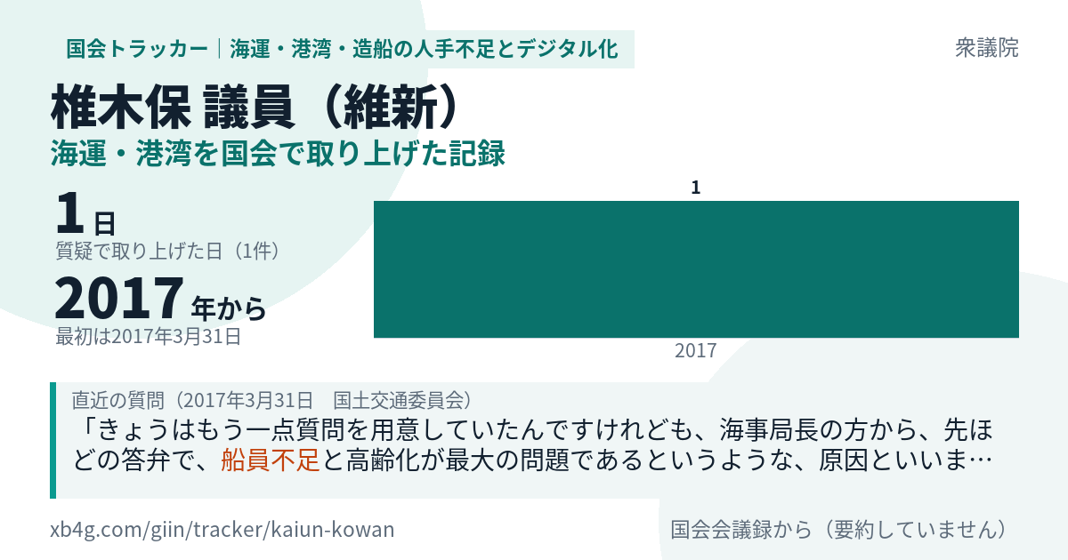椎木保議員の記録のカード