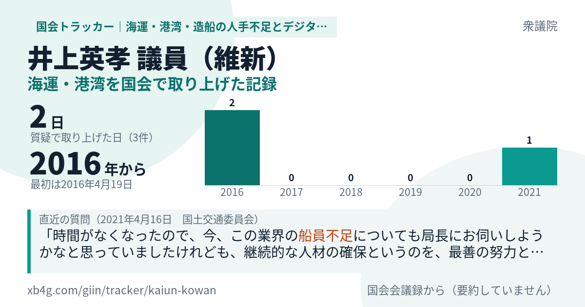井上英孝議員の記録のカード