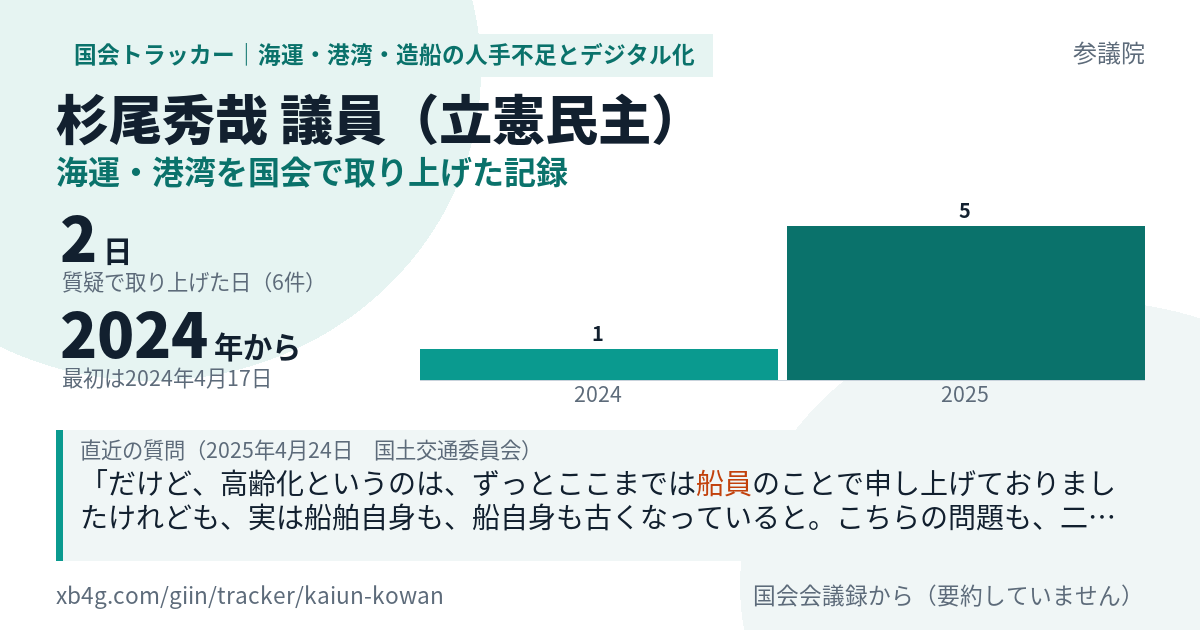 杉尾秀哉議員の記録のカード