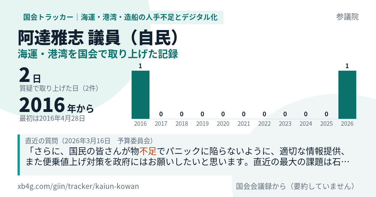 阿達雅志議員の記録のカード