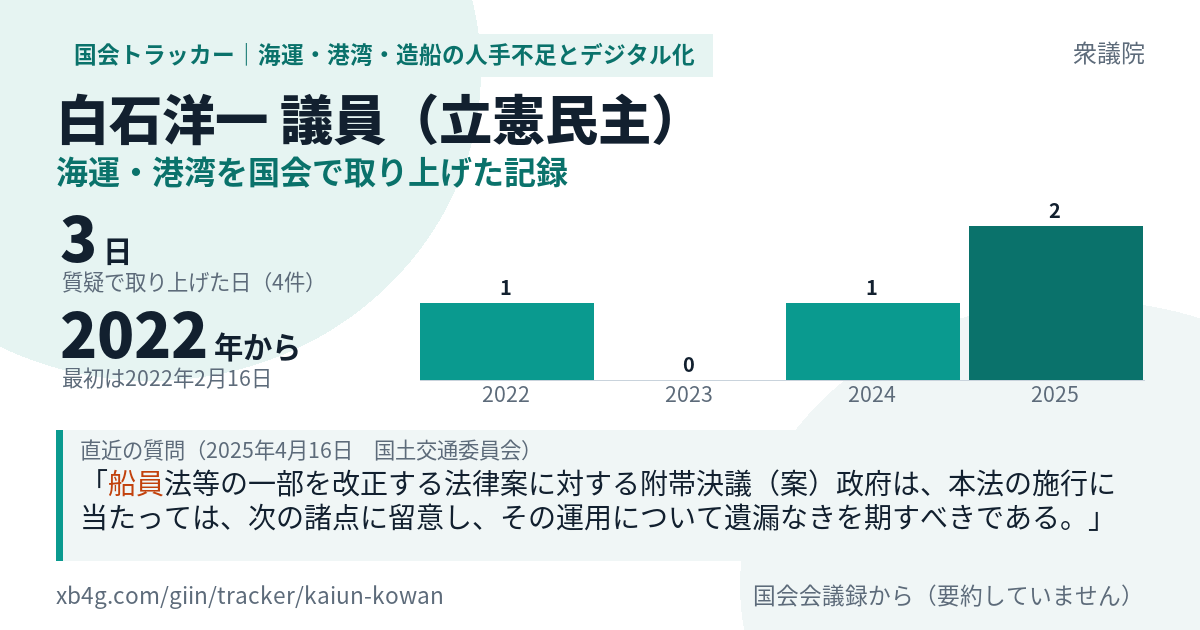 白石洋一議員の記録のカード
