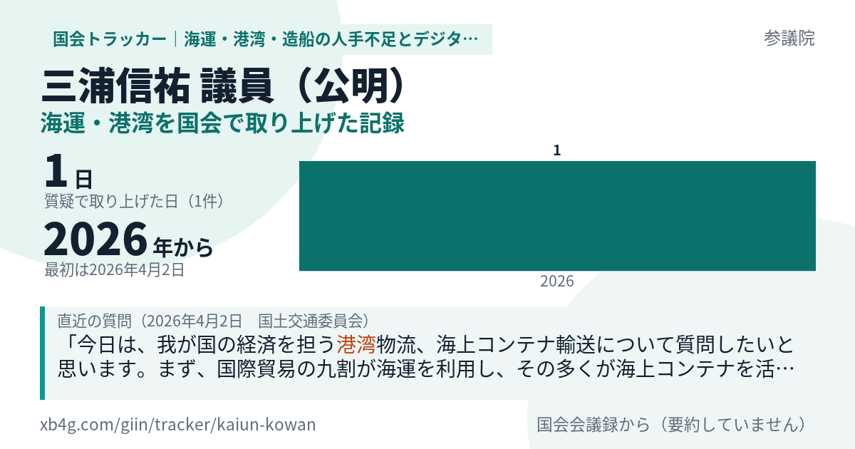 三浦信祐議員の記録のカード