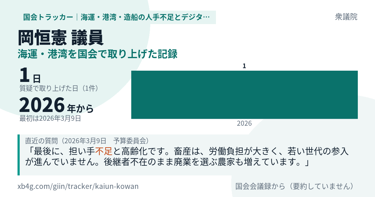 岡恒憲議員の記録のカード