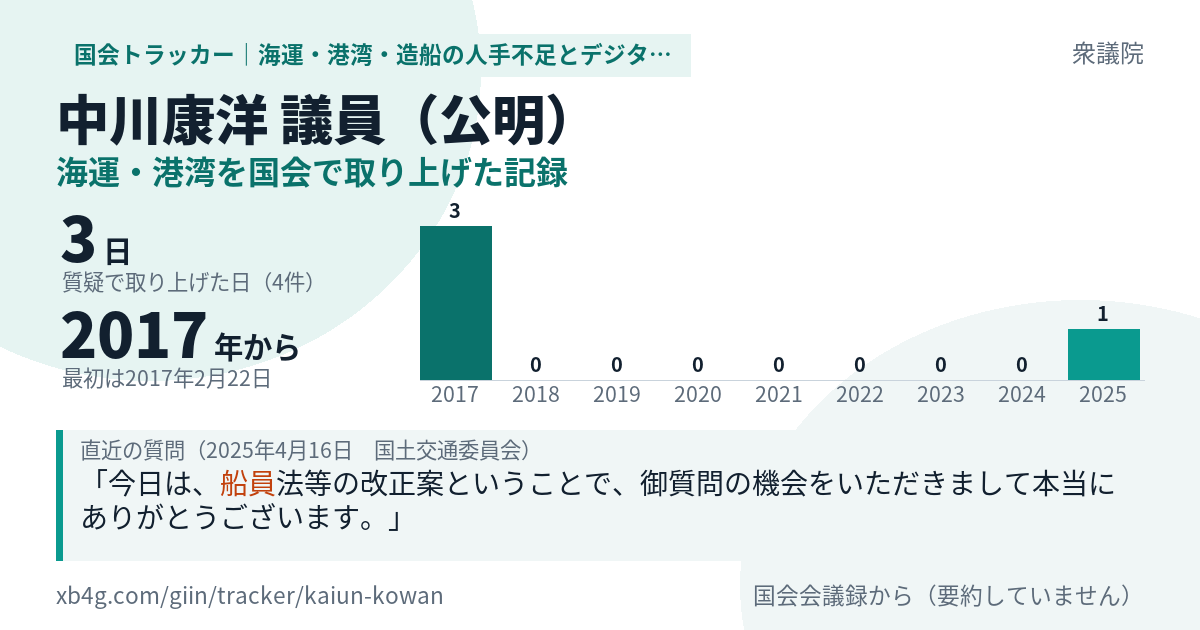 中川康洋議員の記録のカード
