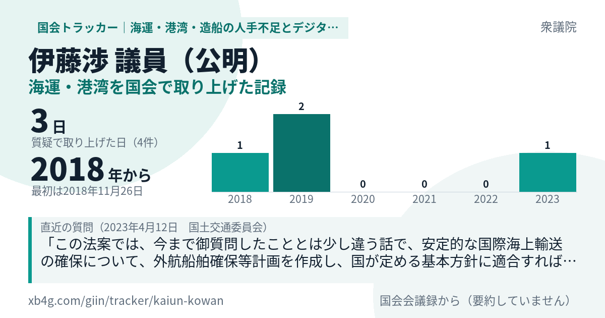 伊藤渉議員の記録のカード
