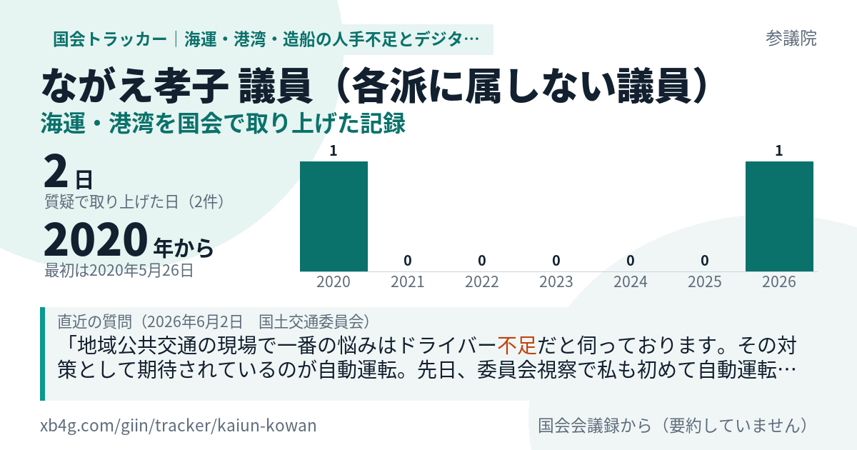 ながえ孝子議員の記録のカード