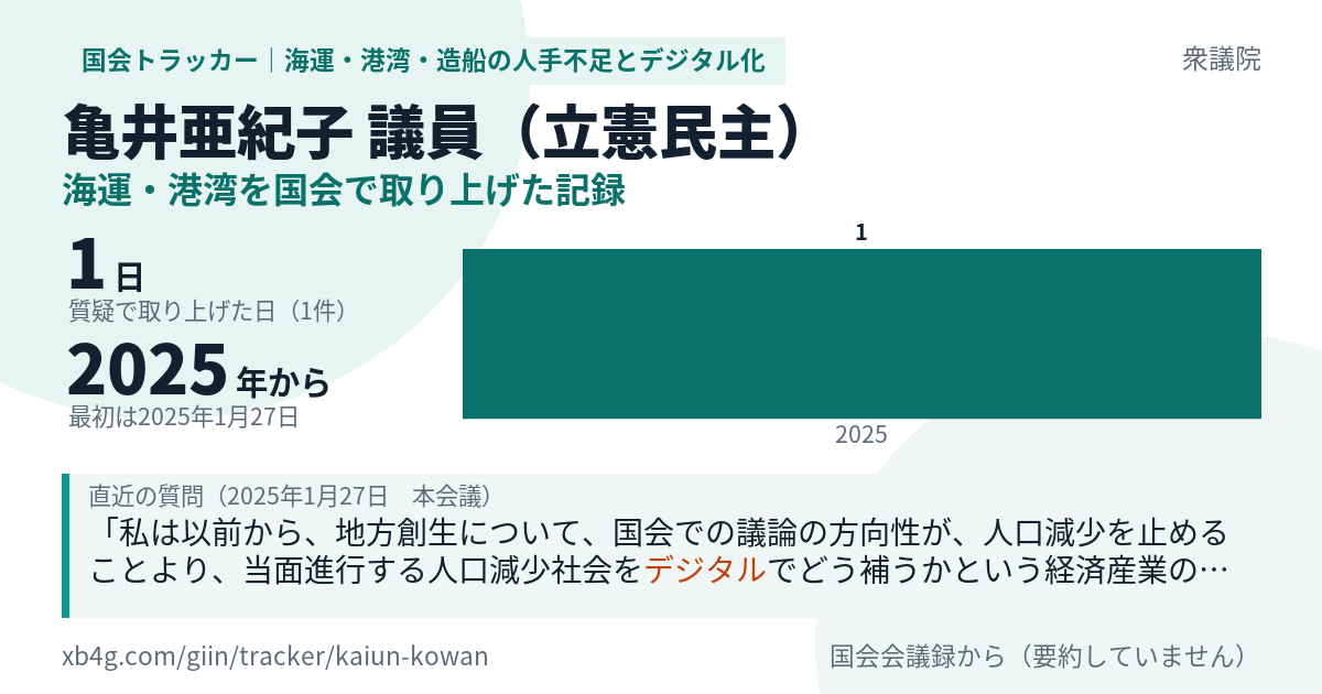 亀井亜紀子議員の記録のカード