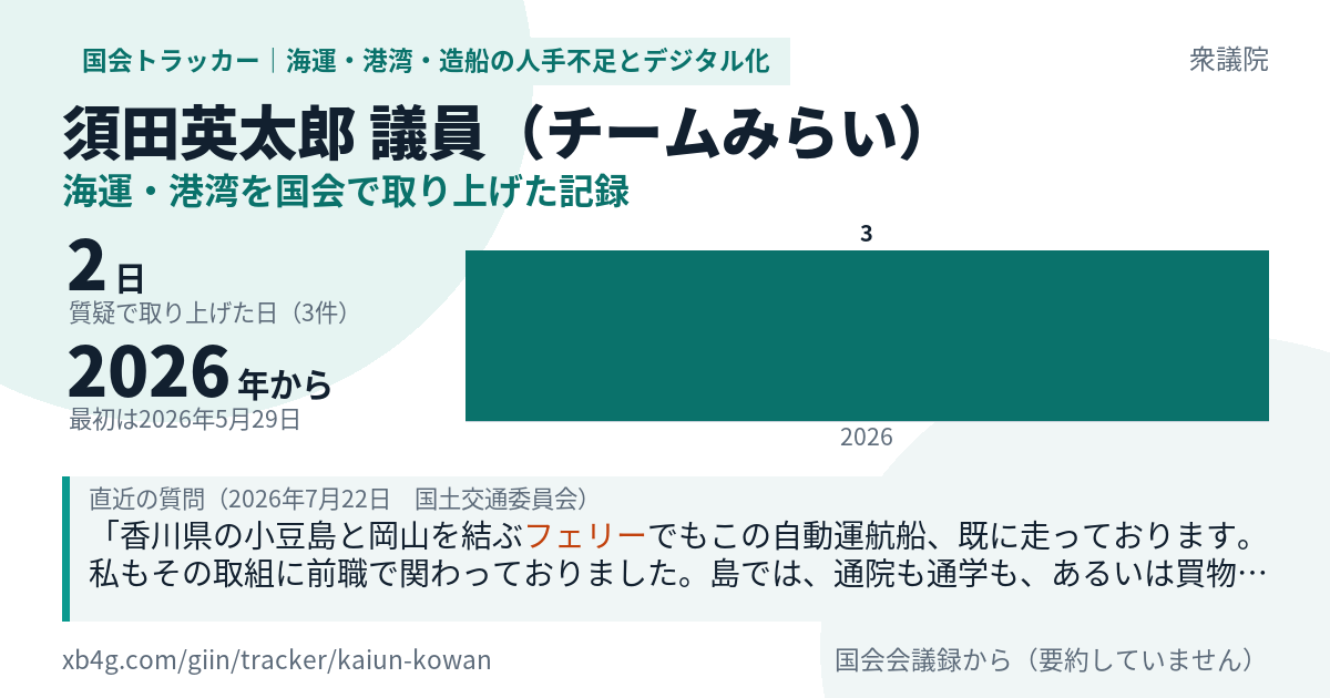 須田英太郎議員の記録のカード