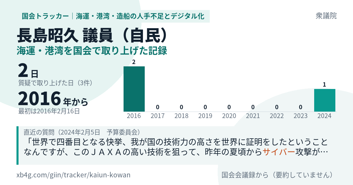 長島昭久議員の記録のカード
