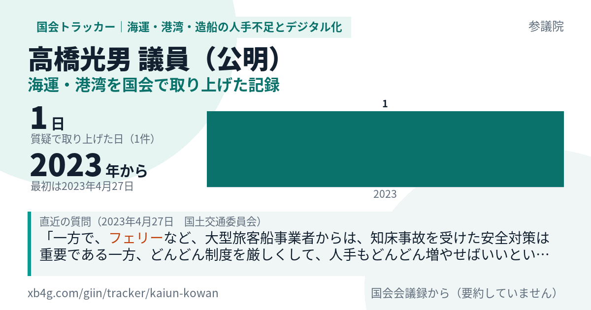 高橋光男議員の記録のカード