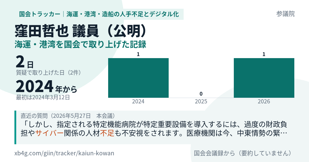 窪田哲也議員の記録のカード