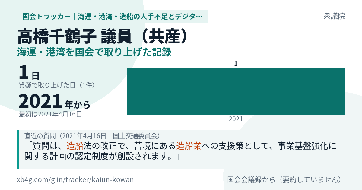 高橋千鶴子議員の記録のカード
