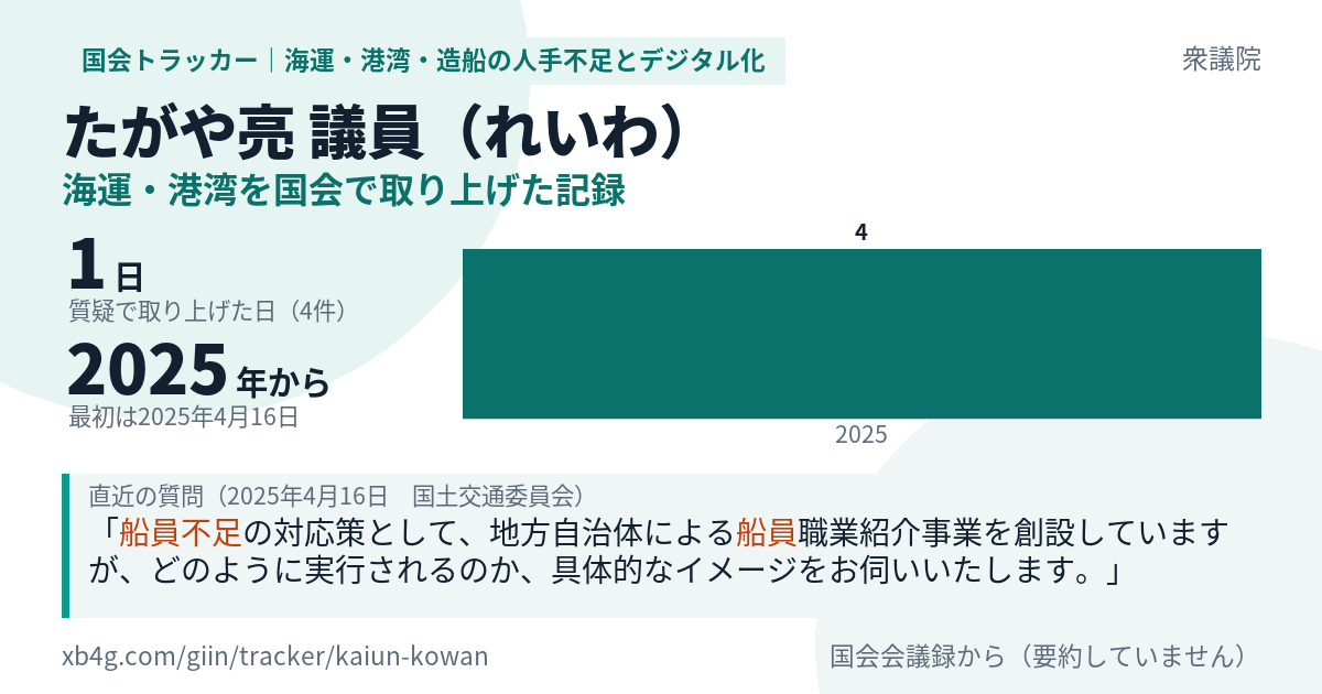 たがや亮議員の記録のカード
