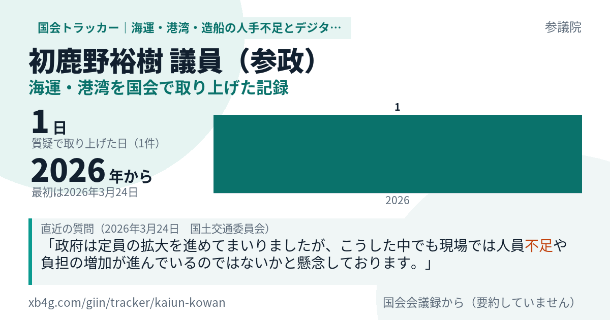 初鹿野裕樹議員の記録のカード